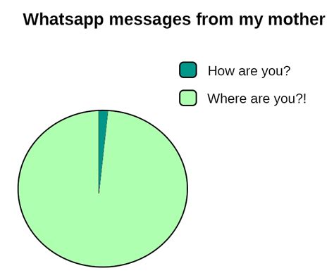 25 Hilarious Memes That You'll Probably Wanna Send To Your Mom