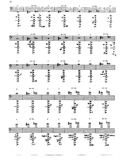 Bassoon Fingering Chart