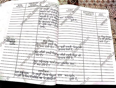 Science Lesson Plan in hindi on conductor of electricity | विज्ञान पाठ ...
