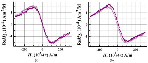 Magnetic Relaxation Switching Assay Using IFNα-2b-Conjugated ...