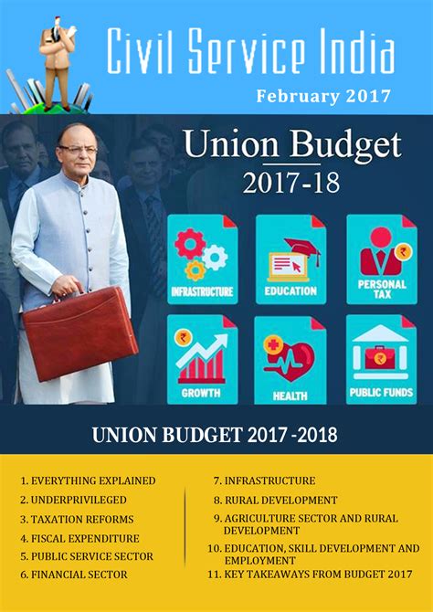 IAS Books, IAS Exam Preparation Books, Sell or Buy books for Civil ...