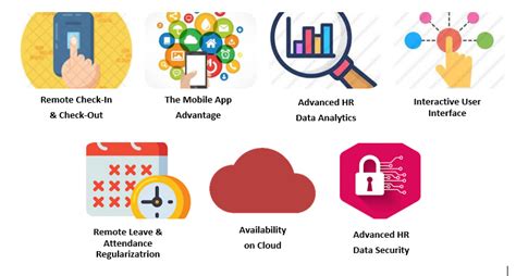 Attendance Management with Digital HRMS: Explore Features of an Ideal ...