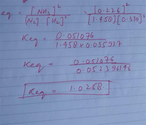 Ammonia is synthesized from nitrogen and hydrogen in the following ...