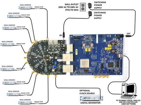 EVALUATING THE AD9681 ANALOG-TO-DIGITAL CONVERTER [Analog Devices Wiki]