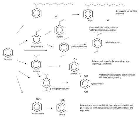 Production of Gasolines and Monocyclic Aromatic Hydrocarbons: From ...