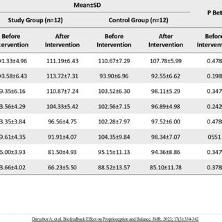 Image result for Star Excursion Balance Test
