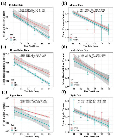 The Impact of Marasmius tricolor 310b on the Degradation of Cellulose ...