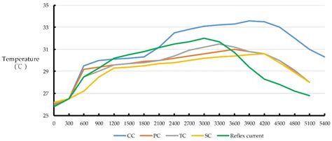 A Multifunctional, Non-Constant Current Charger Based on a Dual ...