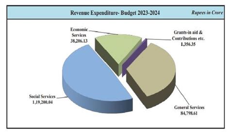 ::Department of Industry, Commerce & Enterprises, Government of West ...