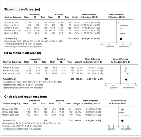 The Effectiveness of Clinician-Led Community-Based Group Exercise ...
