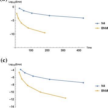 Efficiency Equation Example 的图像结果