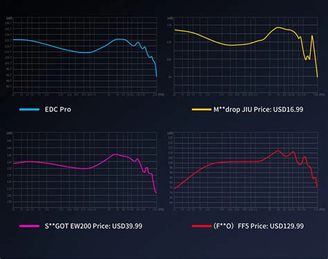 KZ EDC PRO IEM With Mic & Audiocular D07 DAC