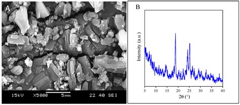 Levocetirizine-Loaded Electrospun Fibers from Water-Soluble Polymers ...