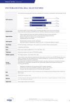 V16 Gachot® Ball Valve - Sapag Valves - PDF Catalogs | Technical ...