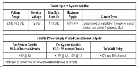 Interface Design Railway – Railway Signalling Concepts