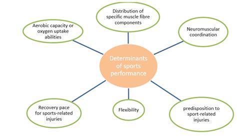 KNOW YOUR GENES AND CHOOSE YOUR SPORT