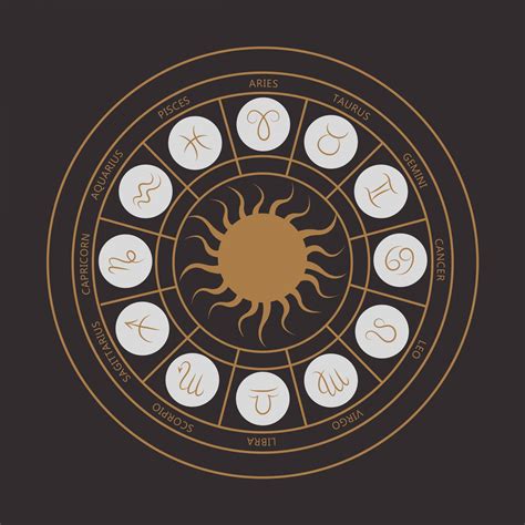 Zodiac Wheel Astrology Signs Free Stock Photo - Public Domain Pictures