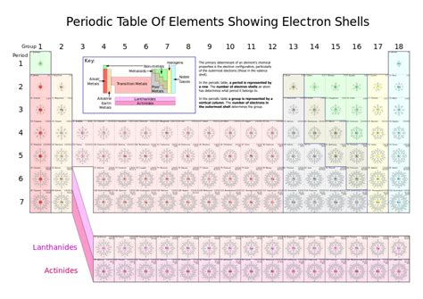PERPETUAL MOTION OF ORBITING ELECTRONS AROUND NUCLEUS – CAPT AJIT ...