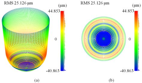 Accurate Inner Profile Measurement of a High Aspect Ratio Aspheric ...