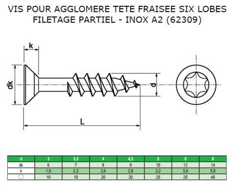 Vis à Bois : VBA Tête Fraisée Torx - Vis Bois VBA TFX Inox A2 | Contact ...