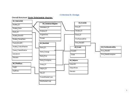 Crit B Design - CRITERIA B - Criterion B: Design Overall Structure ...
