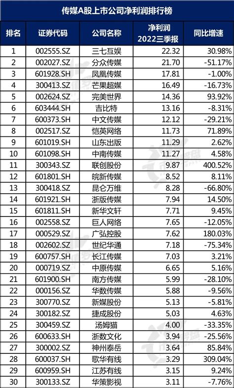 江西十大民营企业排行榜-双胞胎上榜(出产饲料)-排行榜123网