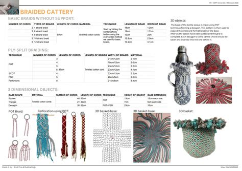 BRAIDED CATTERY | CEPT - Portfolio