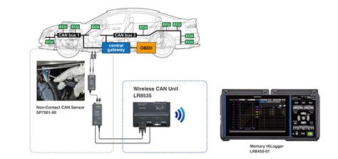 Real-time verification of measurement data in a chassis dynamometer ...