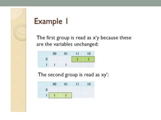 Image result for Boolean Simplification Roles