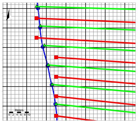 Open Digital Shoreline Analysis System: ODSAS v1.0