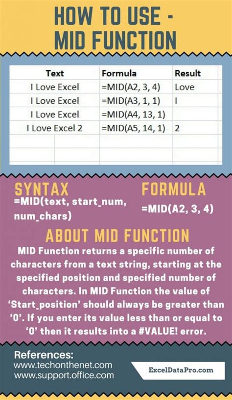 Image result for Mid Function Excel