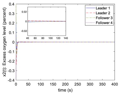 Solving the Formation and Containment Control Problem of Nonlinear ...