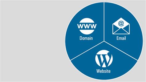 Website Development, Web Applications - Satya Web Solutions