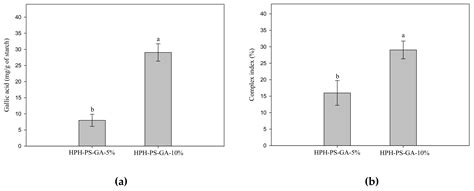 Modification of Pea Starch Digestibility through the Complexation with ...