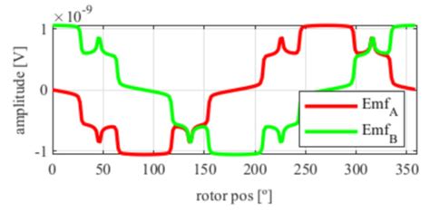 Sensors | Special Issue : Sensors for Space Applications