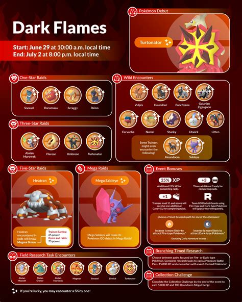 Pokemon Go is bringing a tonne of Fire and Dark-type Pokemon in ...