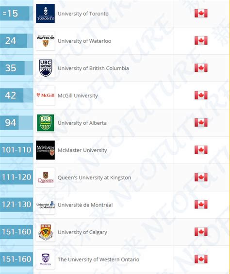 2018年QS权威排名：加拿大就业率最高的15所大学 | 加拿大新未来留学移民地产