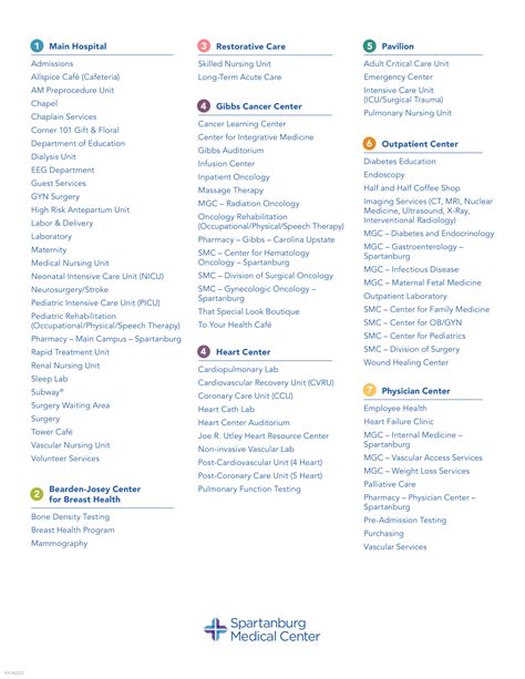 Spartanburg Regional Hospital Map (2023 - 2018) - All Maps - All For One