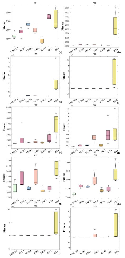 Research on a Multi-Strategy Improved Sand Cat Swarm Optimization ...