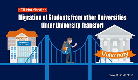 KTU Announcement Regarding Migration of Students from other ...