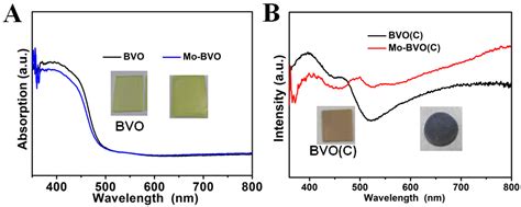 BiVO4 Ceramic Photoanode with Enhanced Photoelectrochemical Stability