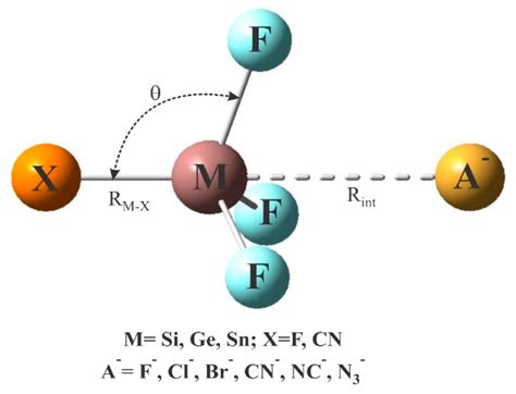 Strong Tetrel Bonds: Theoretical Aspects and Experimental Evidence