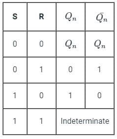 S-R Latch Free MCQ Practice Test with Solutions - Electrical ...
