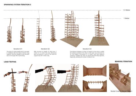 Skill Development Center for Textile & Handicraft worker | CEPT - Portfolio