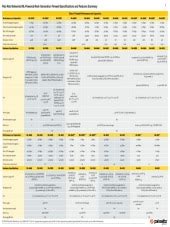 Datasheets - Palo Alto Networks