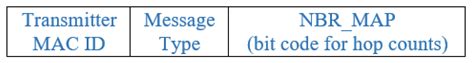 A Novel Self-Forming Virtual Sub-Nets Based Cross-Layer MAC Protocol ...