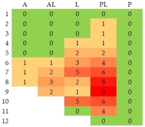 Surgeries | An Open Access Journal from MDPI