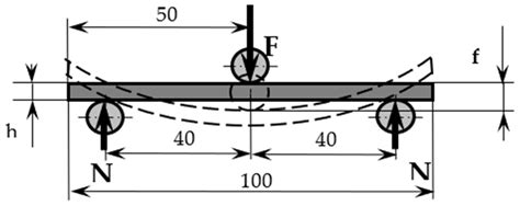 New Design of Composite Structures Used in Automotive Engineering