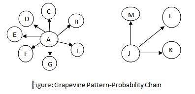 Grapevine communication - Commerce PDF Download