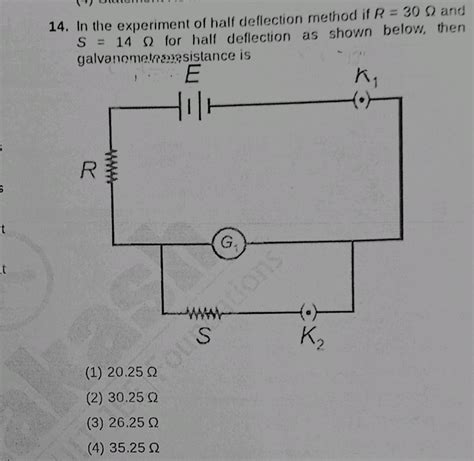 Half Deflection Method Experiment 的图像结果